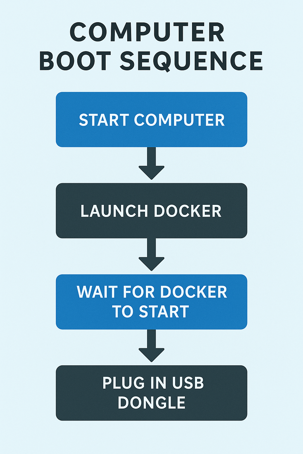 Docker USB dongle conflict fix
