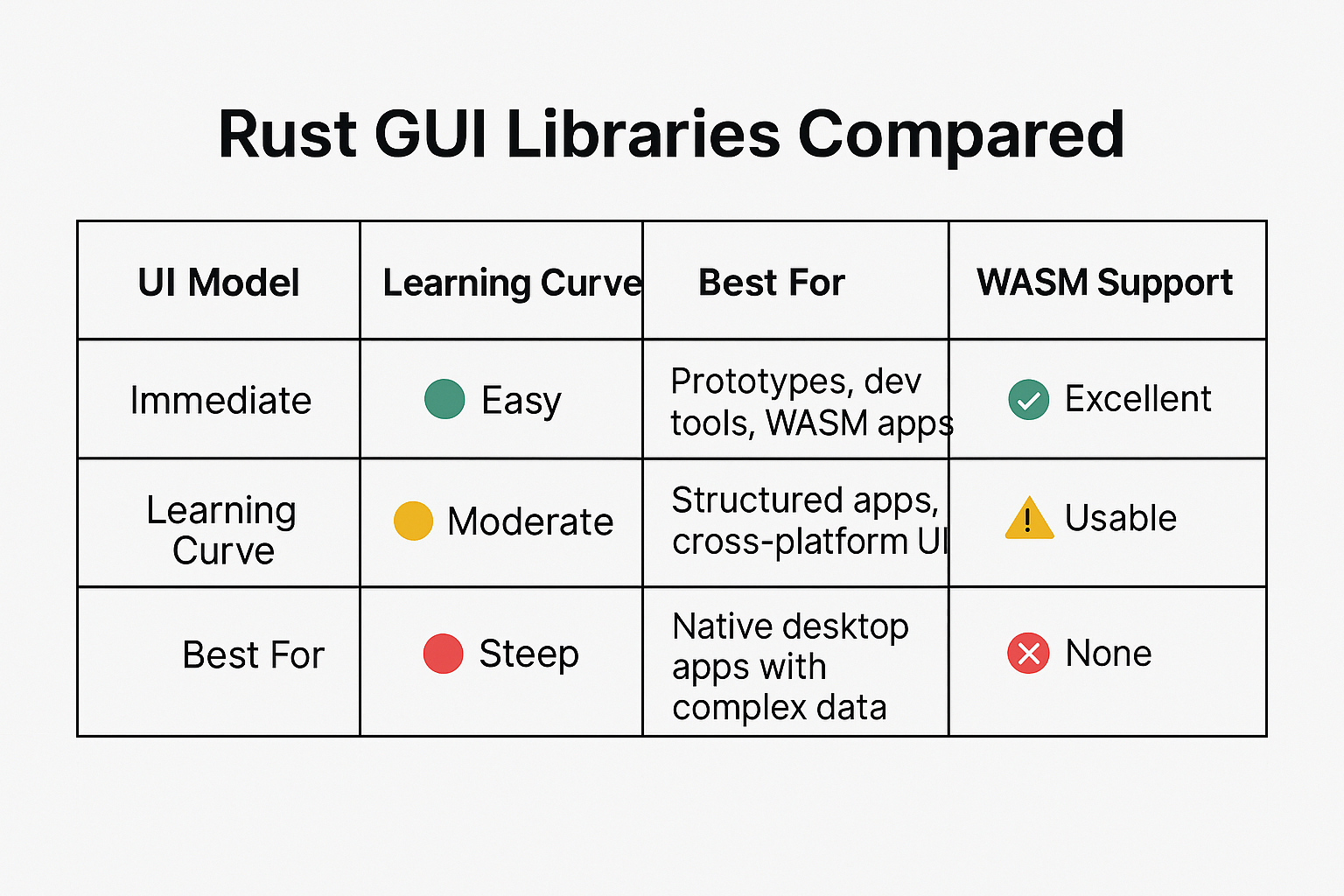 Rust GUI Libraries Compared